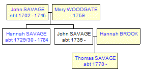 Mini tree diagram